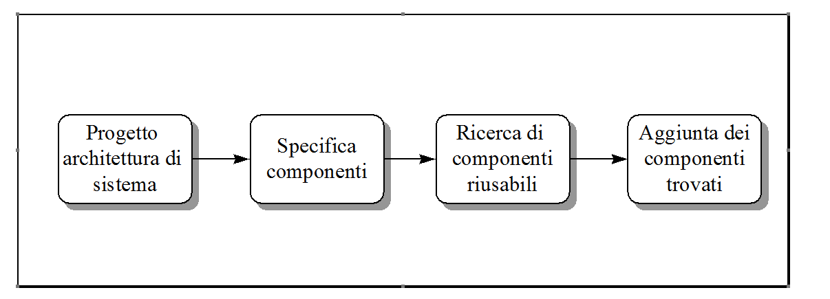 Immagine in linea 2