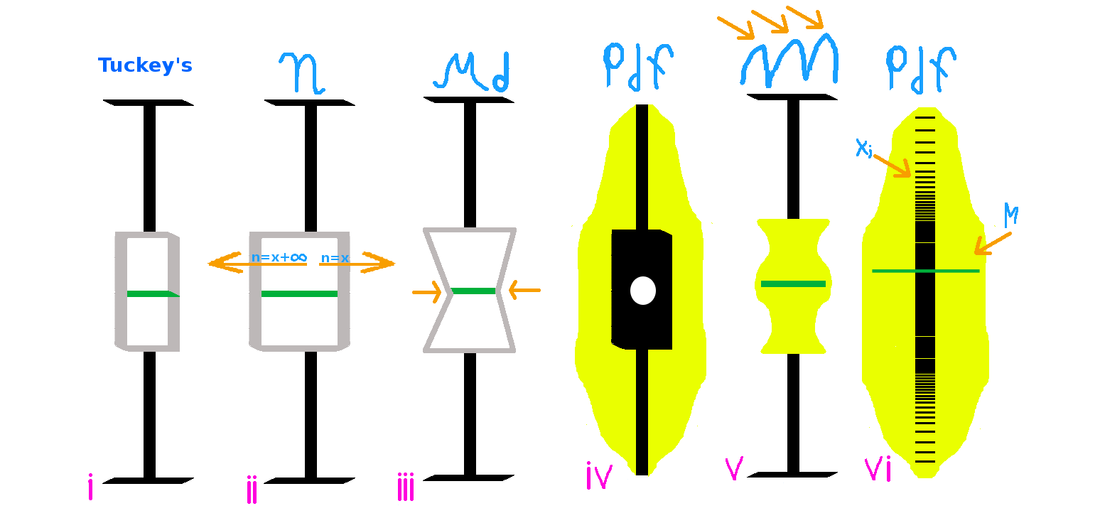 traditional_plot_variable_width_notched_plot_violin_plot_vase_plot_Bean_plot